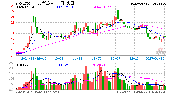 光大证券