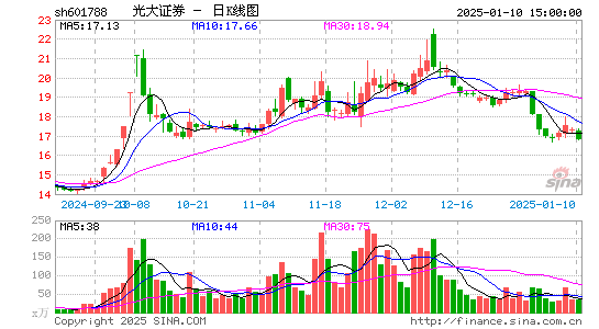 光大证券