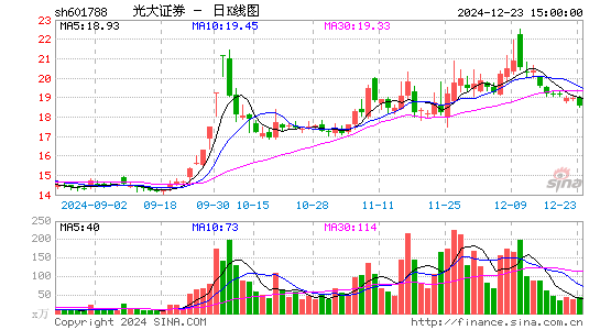 光大证券