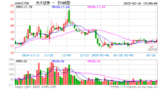 光大证券