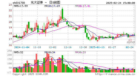 光大证券