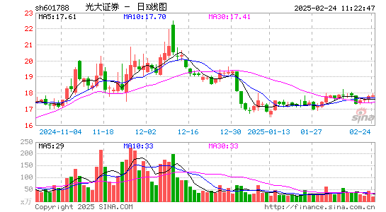 光大证券