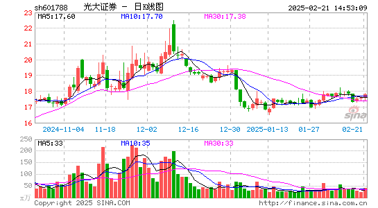 光大证券