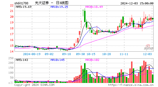 光大证券