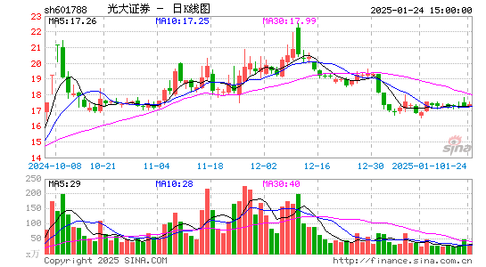 光大证券