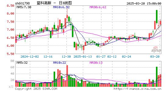 蓝科高新