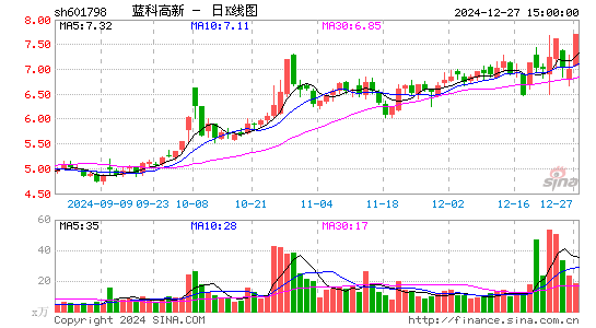 蓝科高新