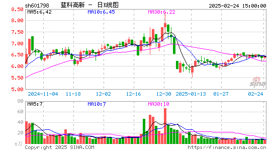 蓝科高新