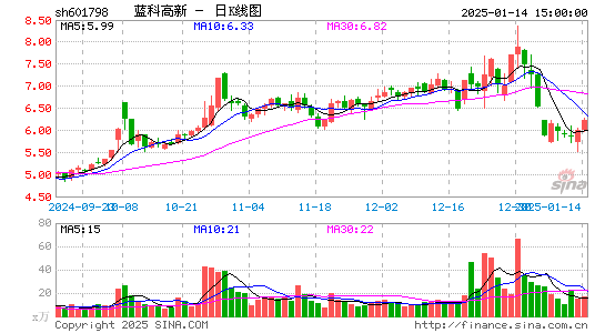 蓝科高新