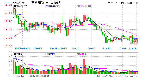 ���Ƹ���