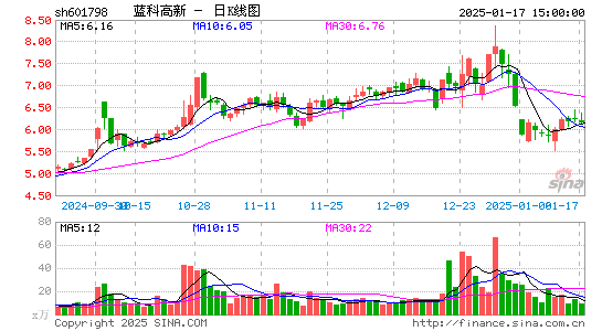 蓝科高新