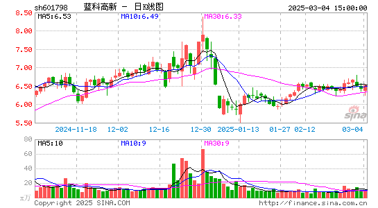 蓝科高新