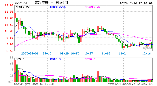 ���Ƹ���