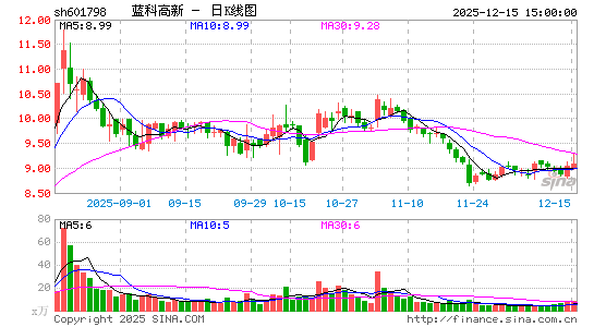 ���Ƹ���