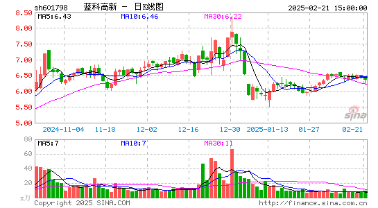 蓝科高新