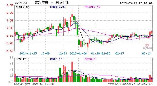 蓝科高新