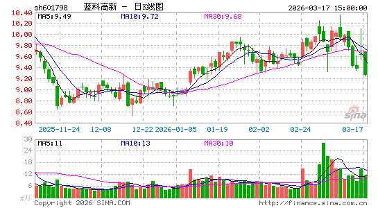 ���Ƹ���