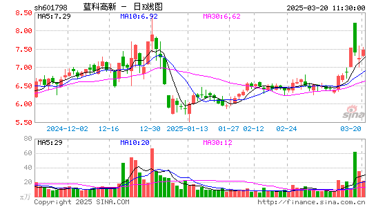 蓝科高新