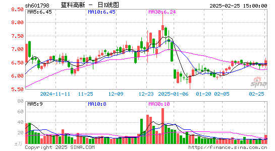 蓝科高新