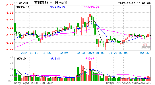 蓝科高新