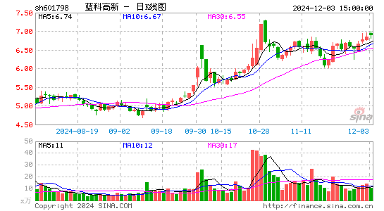 蓝科高新