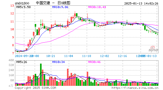 中国交建