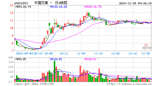 中国交建