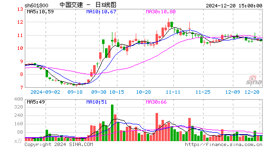 中国交建