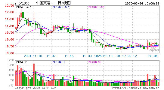 中国交建