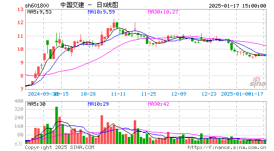 中国交建