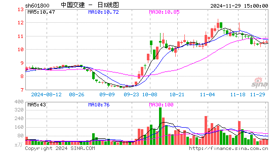 中国交建