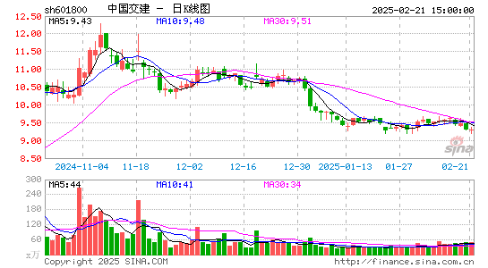 中国交建