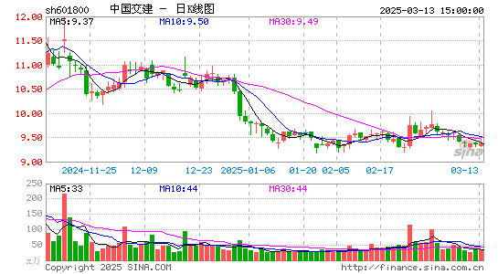 中国交建