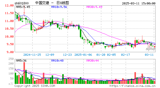 中国交建