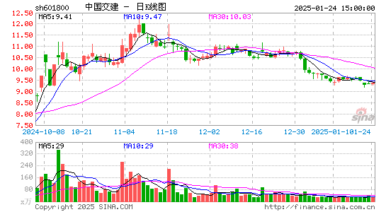 中国交建