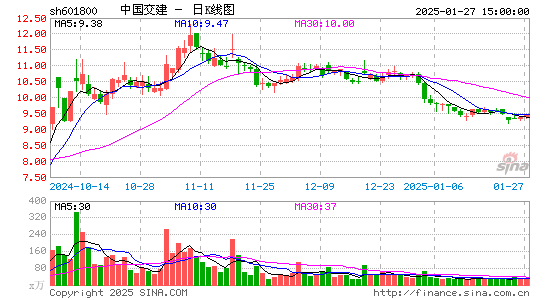 中国交建