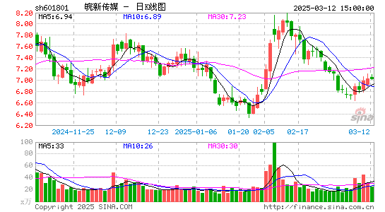 皖新传媒