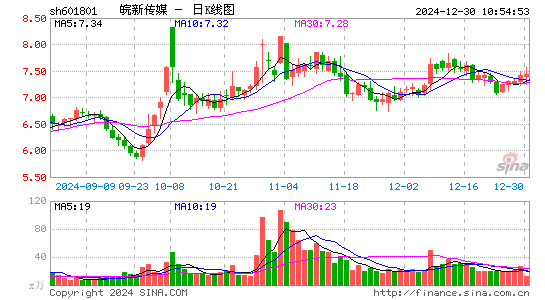 皖新传媒