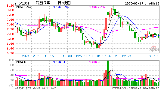 皖新传媒