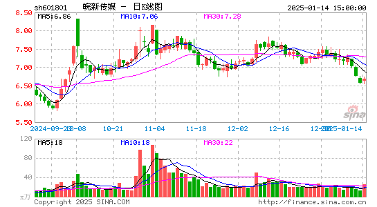 皖新传媒