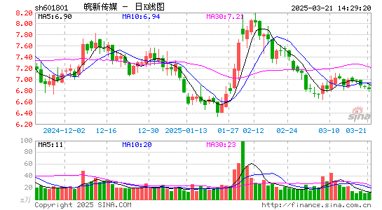 皖新传媒