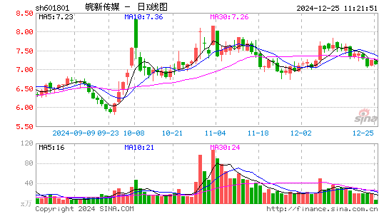 皖新传媒