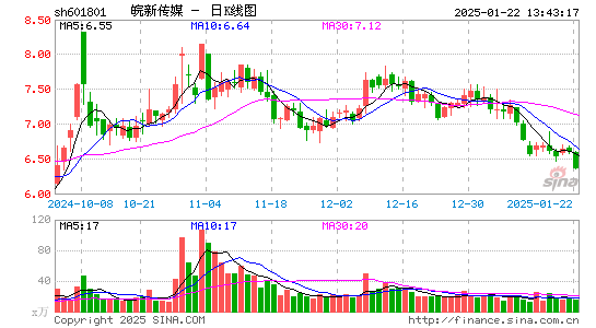 皖新传媒