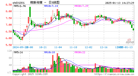 皖新传媒