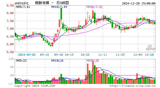 皖新传媒