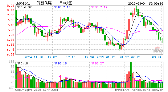 皖新传媒