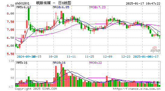 皖新传媒