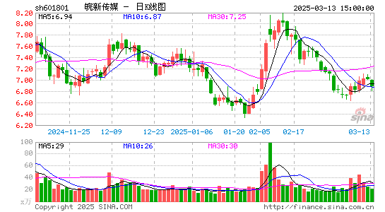 皖新传媒