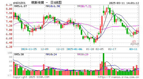 皖新传媒