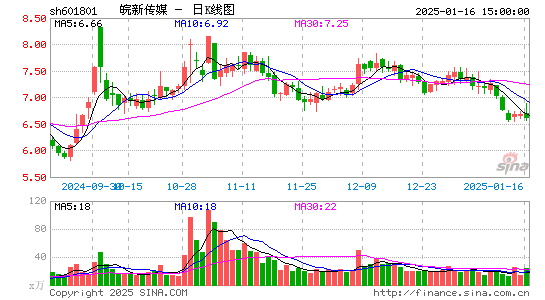 皖新传媒